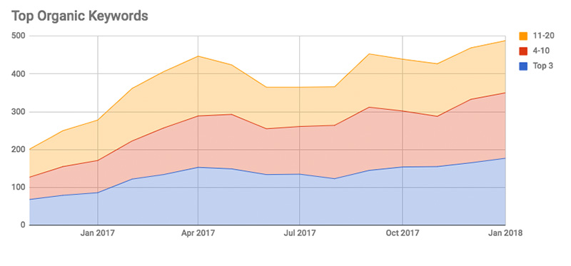 Ranking Examples