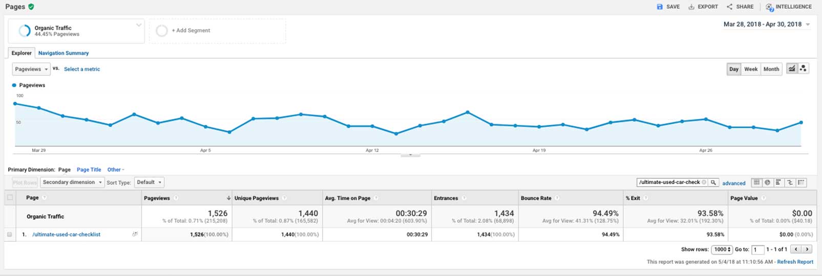 301 Redirect Case Study - After