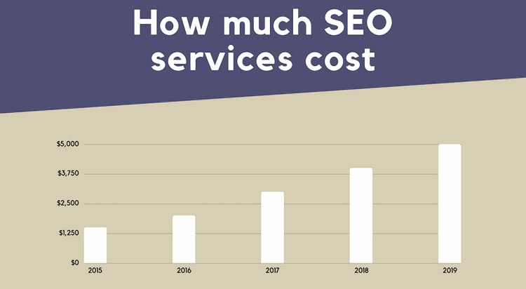 SEO Pricing in 2018