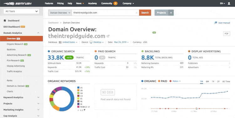 Internal Link Building with SEMrush