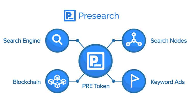 Pre Token